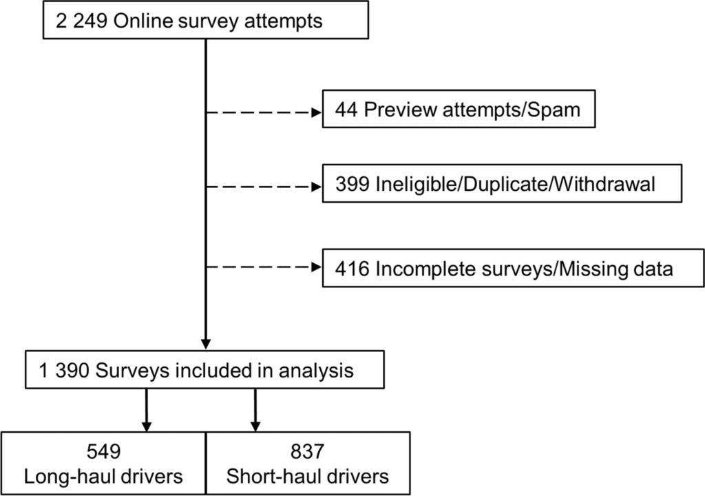 Exploring the health challenges of australian truck drivers: a national