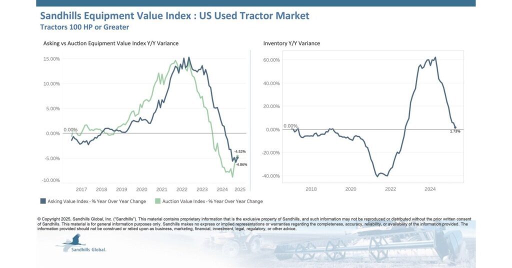 Navigating uncertainty: finding great deals in the used truck and