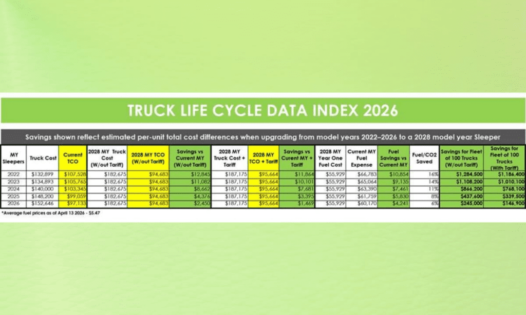 Tackling Rising Costs: The Impact of Aging Fleet Equipment and